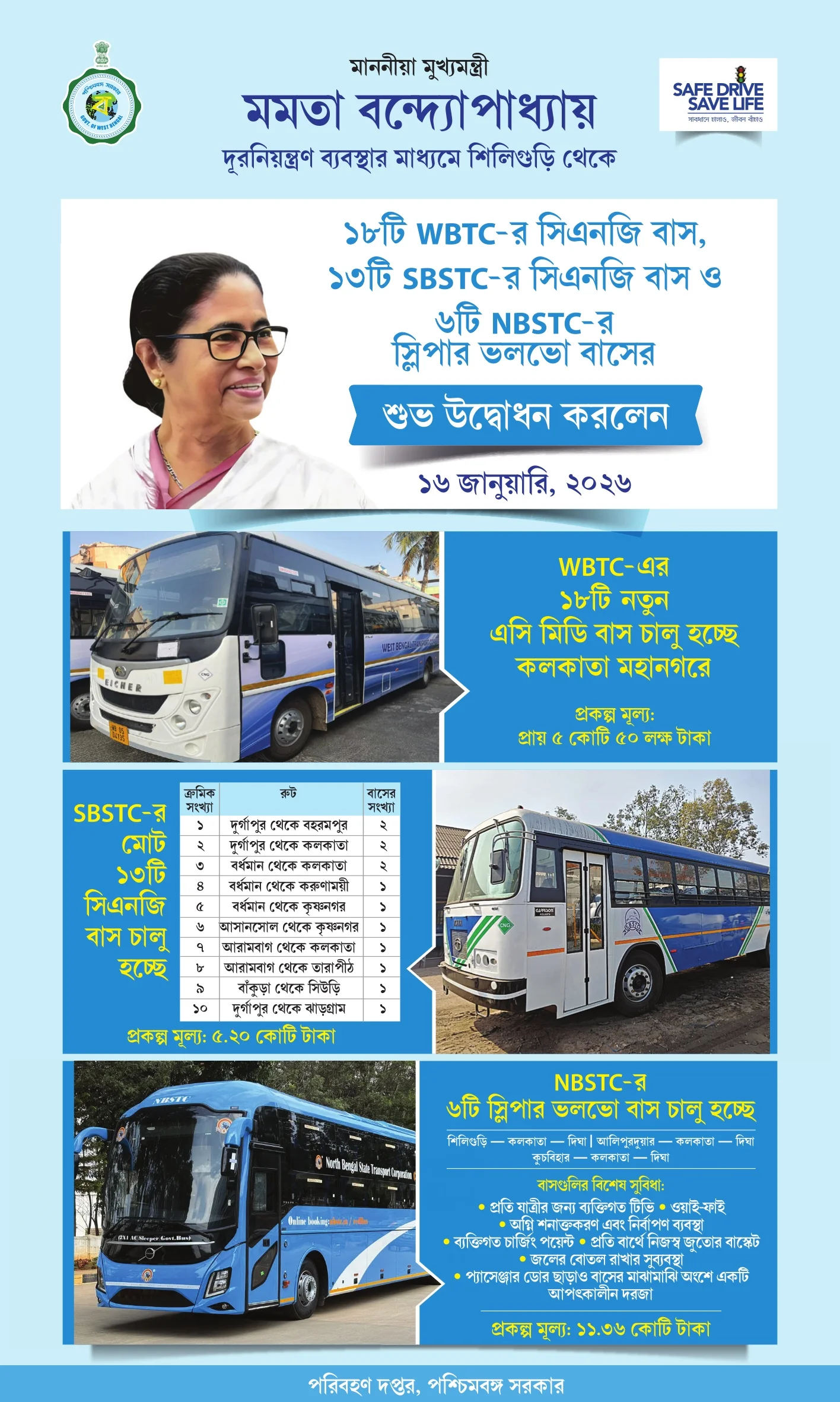 Inauguration Of A Shelf Of Bus Services Of Transport Department