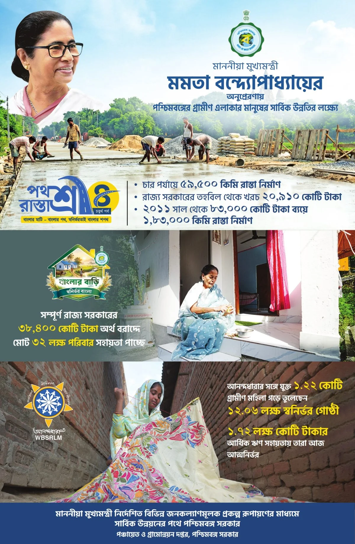 Development schemes of Panchayat Department – P&RD