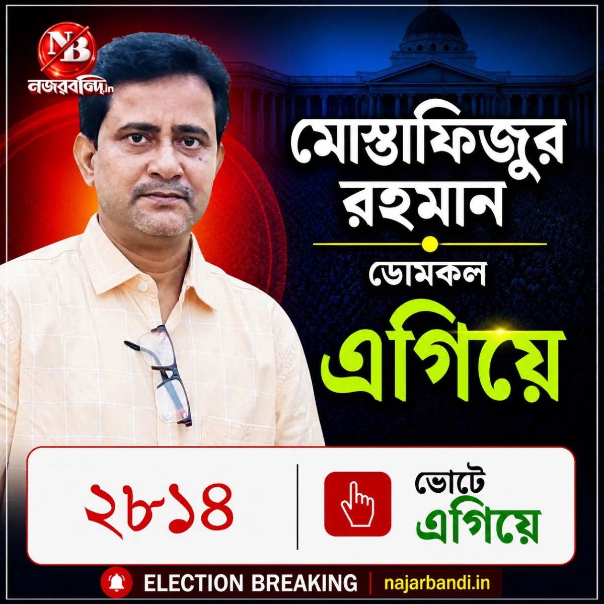 গেরুয়া ঝড়ের মাঝে লাল পলাশ ফুটছে ডোমকলে, ২৮১৪ ভোটে এগিয়ে সিপিআইএম প্রার্থী মোস্তাফিজুর